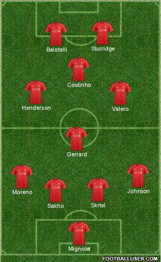 Liverpool Formation 2015