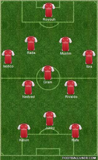 Arsenal Formation 2015