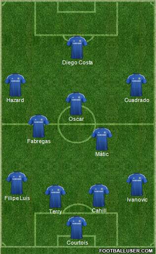 Chelsea Formation 2015
