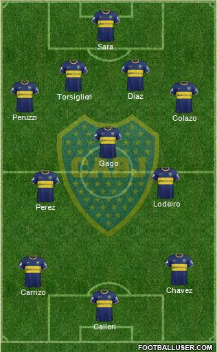 Boca Juniors Formation 2015