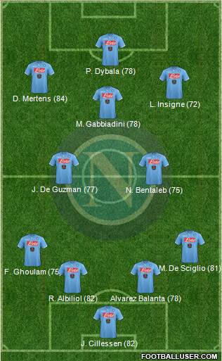 Napoli Formation 2015