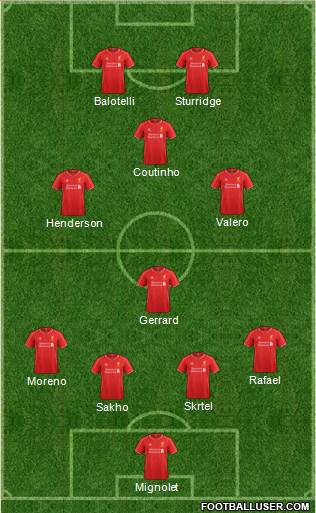 Liverpool Formation 2015