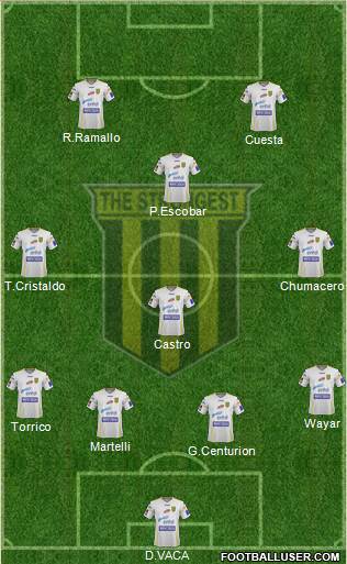 FC The Strongest football formation