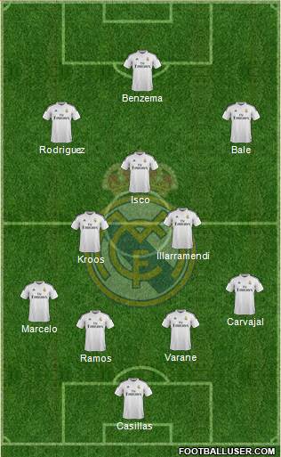 Real Madrid C.F. Formation 2015