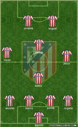 Atlético Madrid B Formation 2015