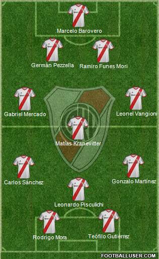 River Plate Formation 2015