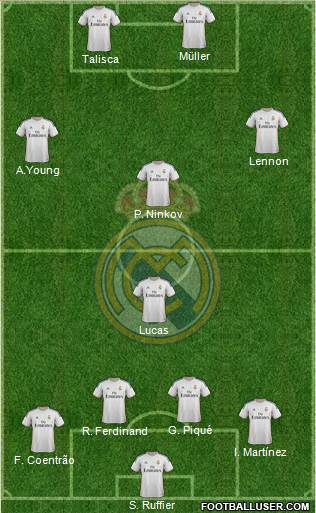 R. Madrid Castilla Formation 2015