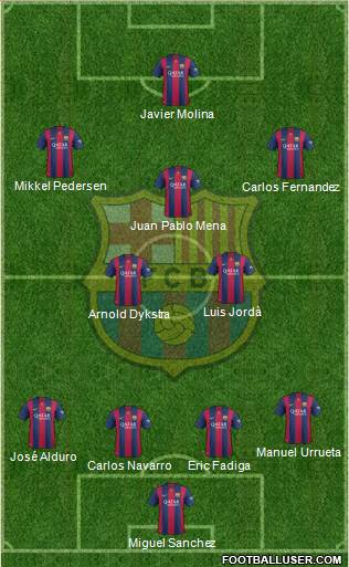 F.C. Barcelona Formation 2015