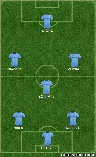 Manchester City Formation 2015