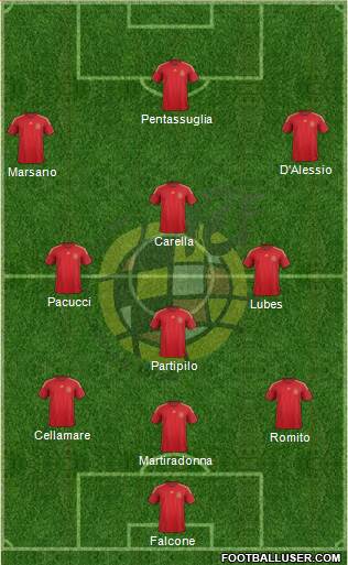 Spain Formation 2015