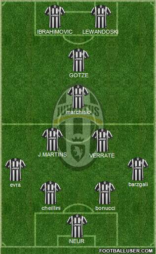 Juventus Formation 2015