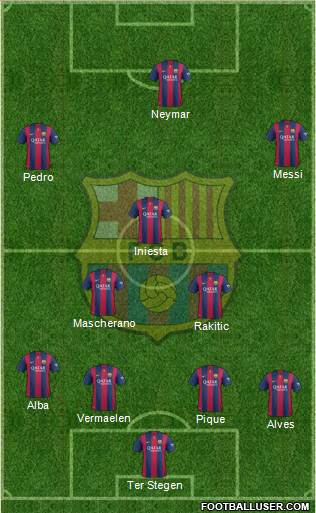 F.C. Barcelona Formation 2015