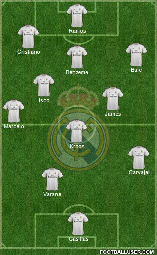 R. Madrid Castilla Formation 2015