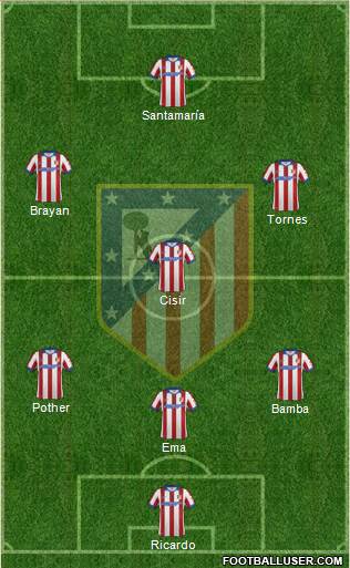 Atlético Madrid B Formation 2015