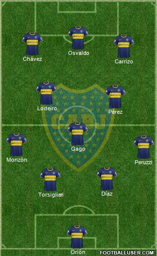 Boca Juniors Formation 2015