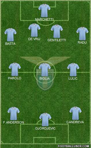 S.S. Lazio Formation 2015