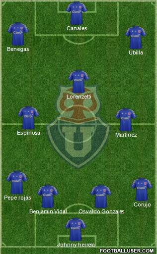CF Universidad de Chile Formation 2015