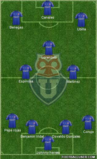 CF Universidad de Chile Formation 2015