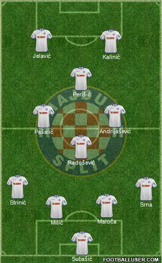 HNK Hajduk Formation 2015