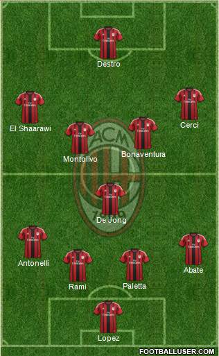 A.C. Milan Formation 2015
