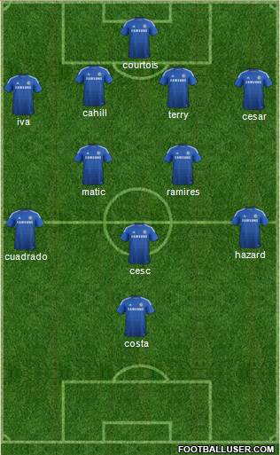 Chelsea Formation 2015