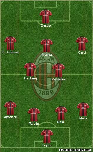A.C. Milan Formation 2015