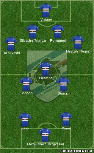 Sampdoria Formation 2015