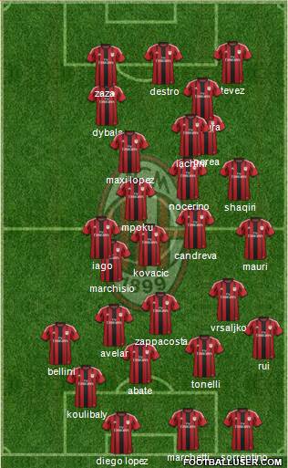 A.C. Milan Formation 2015