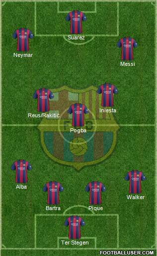 F.C. Barcelona Formation 2015