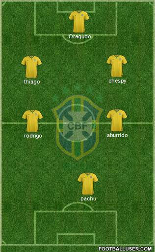 Brazil Formation 2015