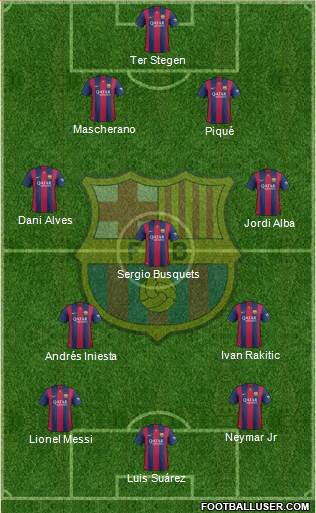 F.C. Barcelona Formation 2015