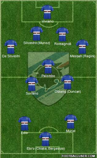 Sampdoria Formation 2015