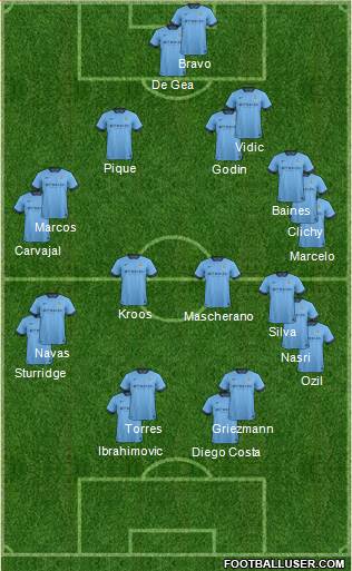 Manchester City Formation 2015