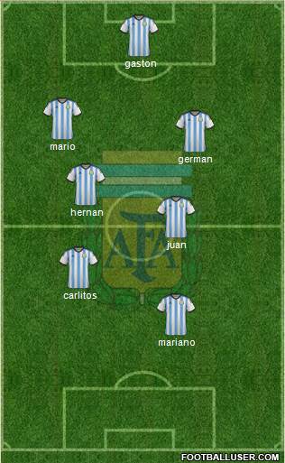 Argentina Formation 2015