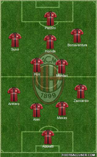 A.C. Milan Formation 2015