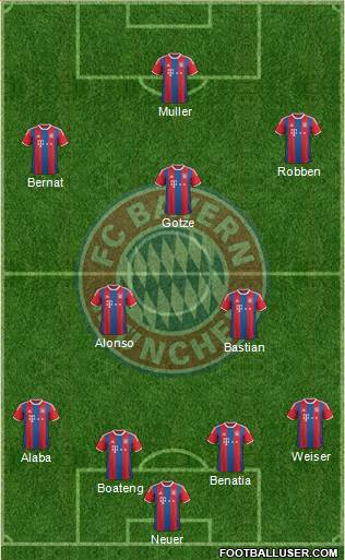 FC Bayern München Formation 2015