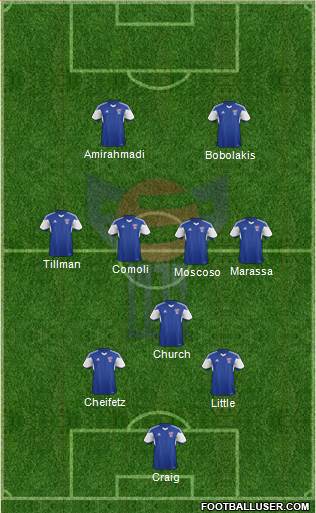 Faroe Islands Formation 2015