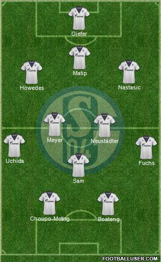 FC Schalke 04 Formation 2015
