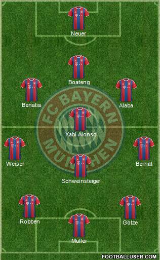 FC Bayern München Formation 2015