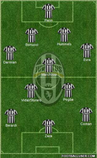 Juventus Formation 2015