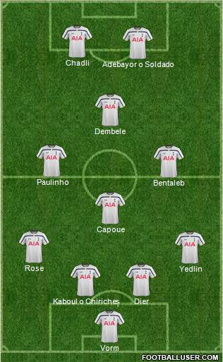 Tottenham Hotspur Formation 2015
