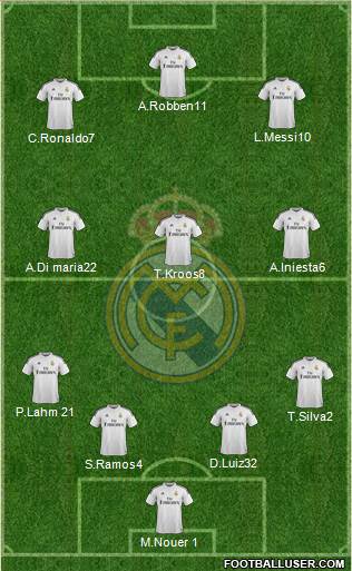 Real Madrid C.F. Formation 2015