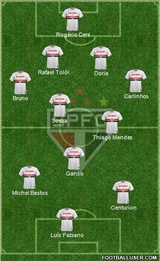 São Paulo FC Formation 2015