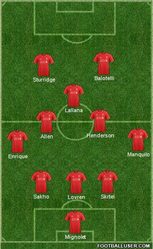 Liverpool Formation 2015