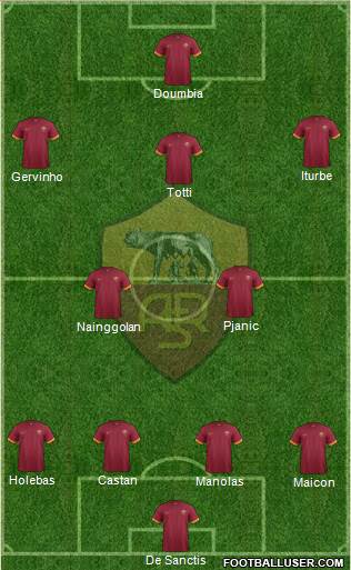 AS Roma Formation 2015