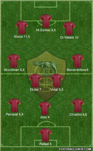 AS Roma Formation 2015
