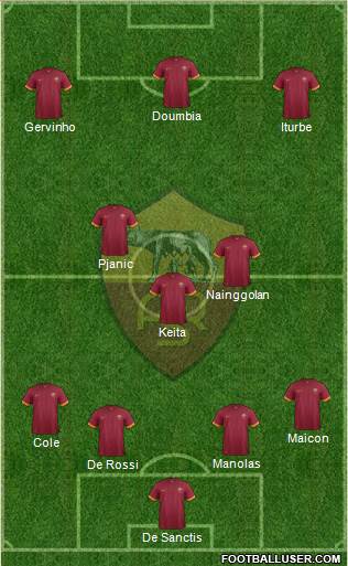 AS Roma Formation 2015