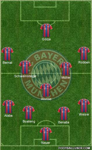 FC Bayern München Formation 2015