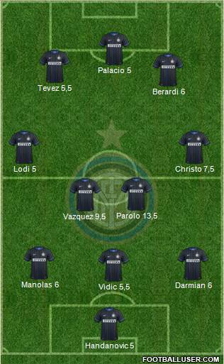 F.C. Internazionale Formation 2015