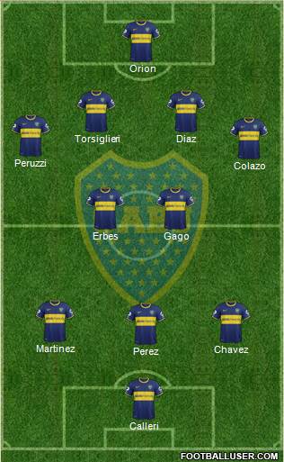 Boca Juniors Formation 2015